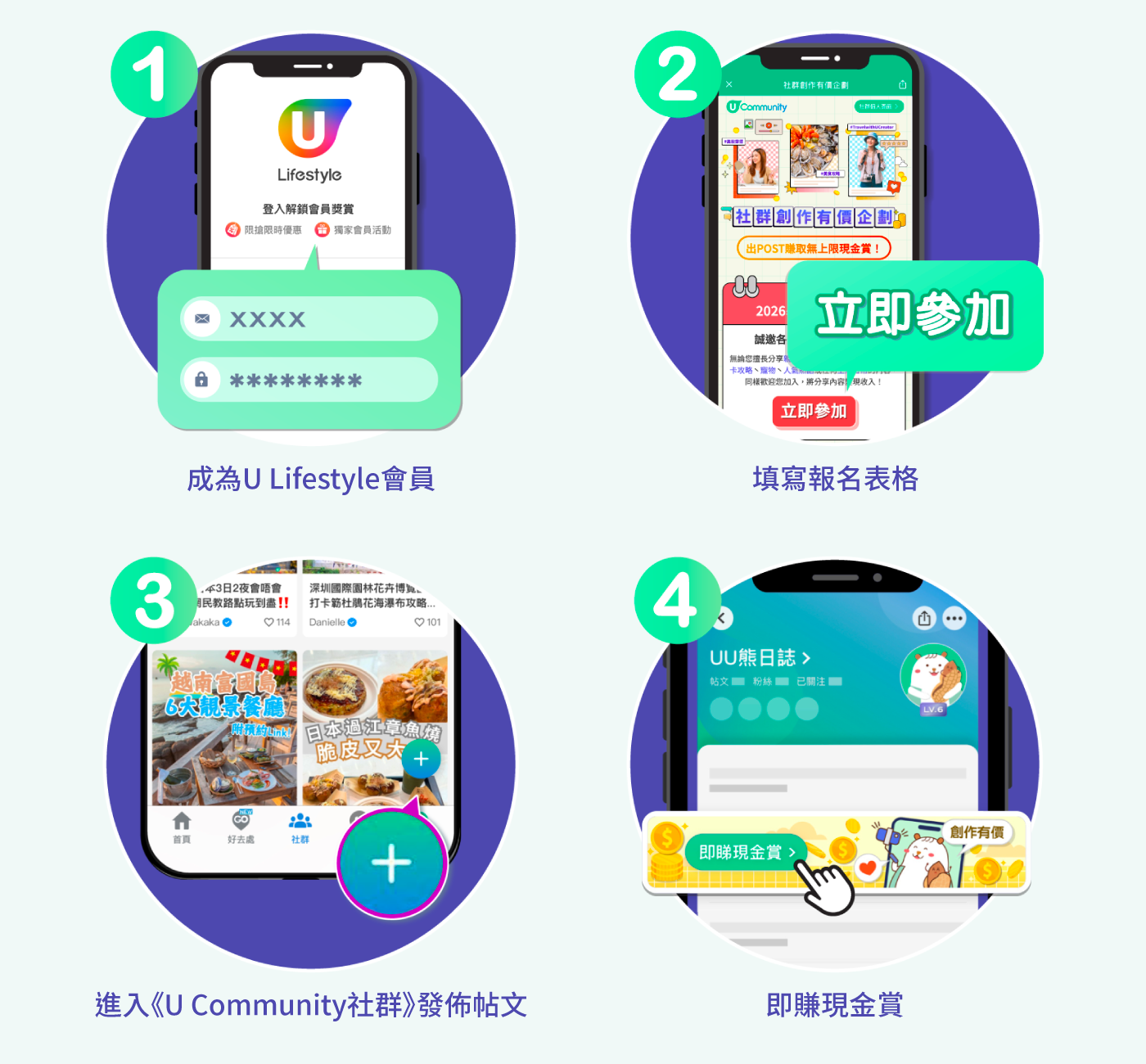 成為U Lifestyle會員 填寫報名表格 進入《社群》發佈帖文 即可賺獎賞
