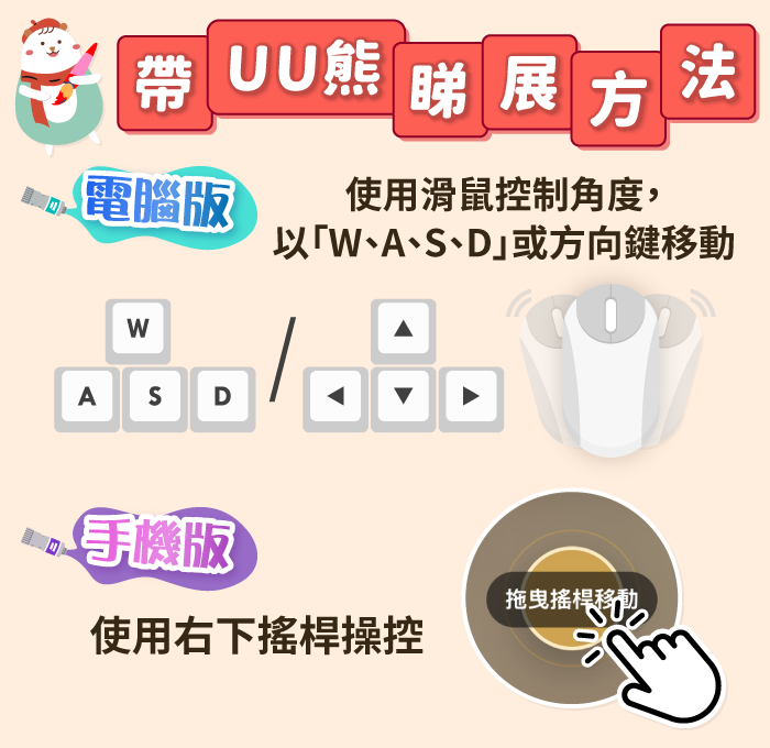 帶UU熊睇展方法：電腦版：使用滑鼠控制角度，以「W、A、S、D」或方向鍵移動；手機版：使用右下搖桿操控
