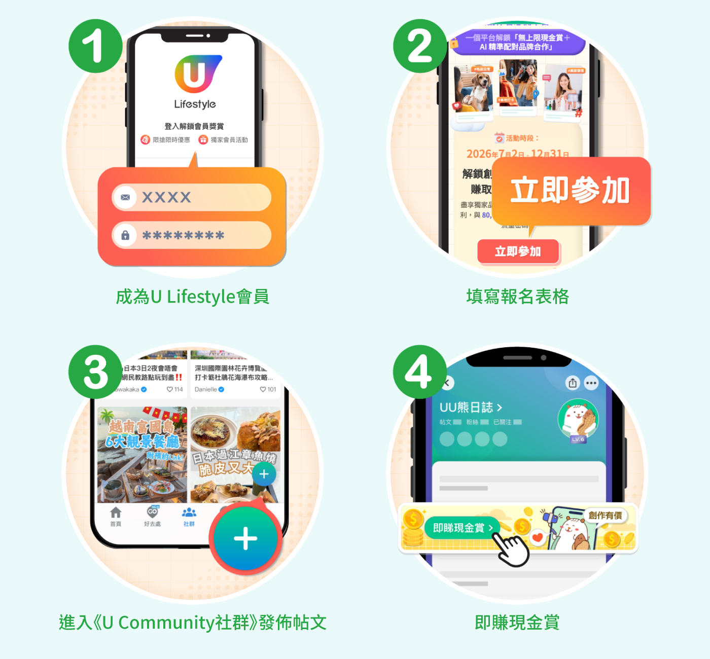 成為U Lifestyle會員 填寫報名表格 進入《U Community社群》發佈帖文 即賺現金賞