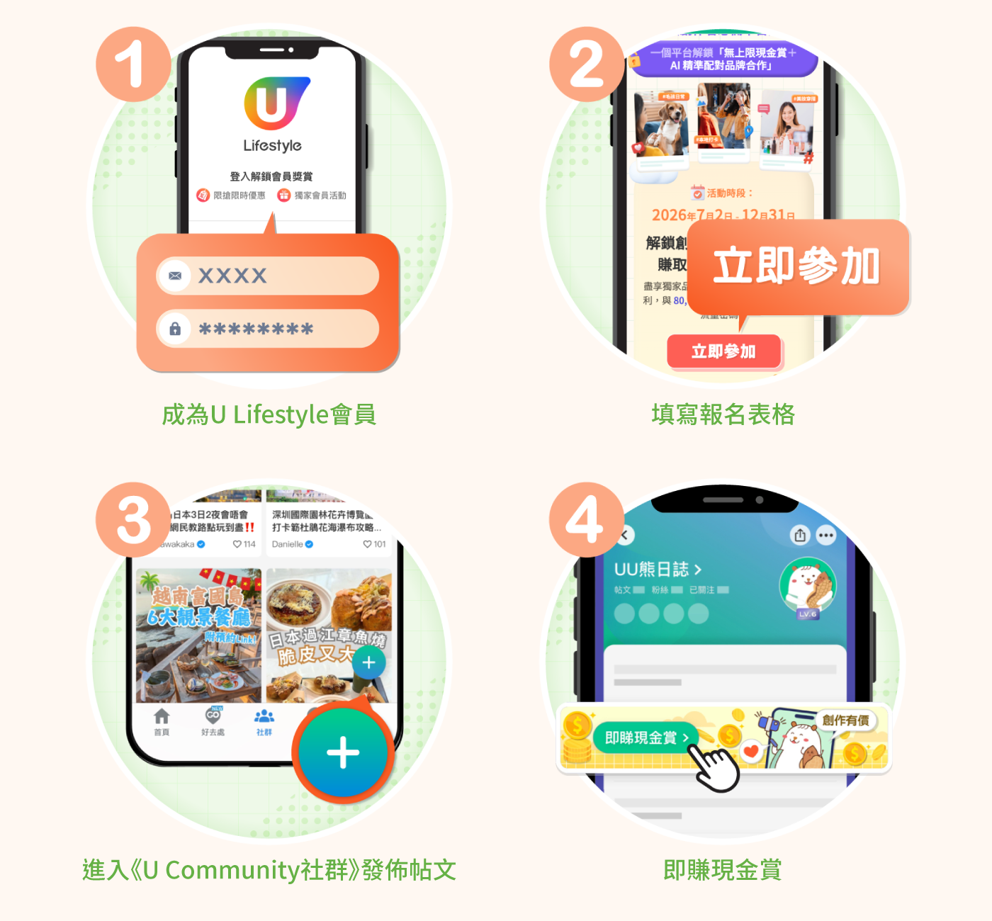 成為U Lifestyle會員 填寫報名表格 進入《U Community社群》發佈帖文 即賺現金賞